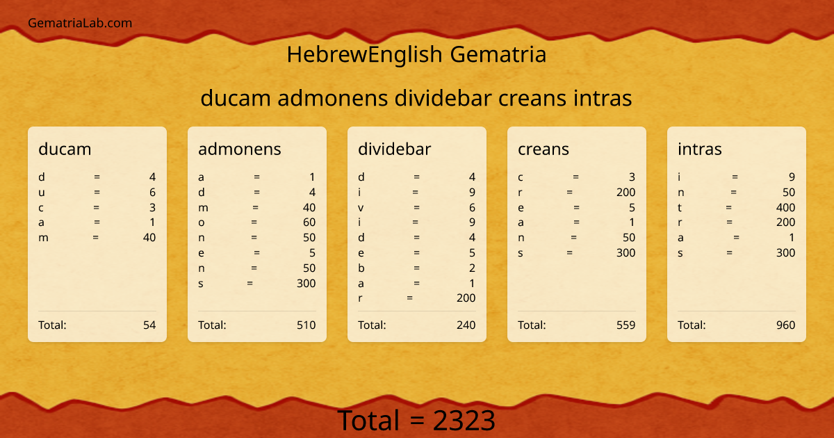 ducam admonens dividebar creans intras in hebrewEnglish Gematria